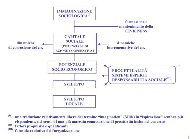 Grafico