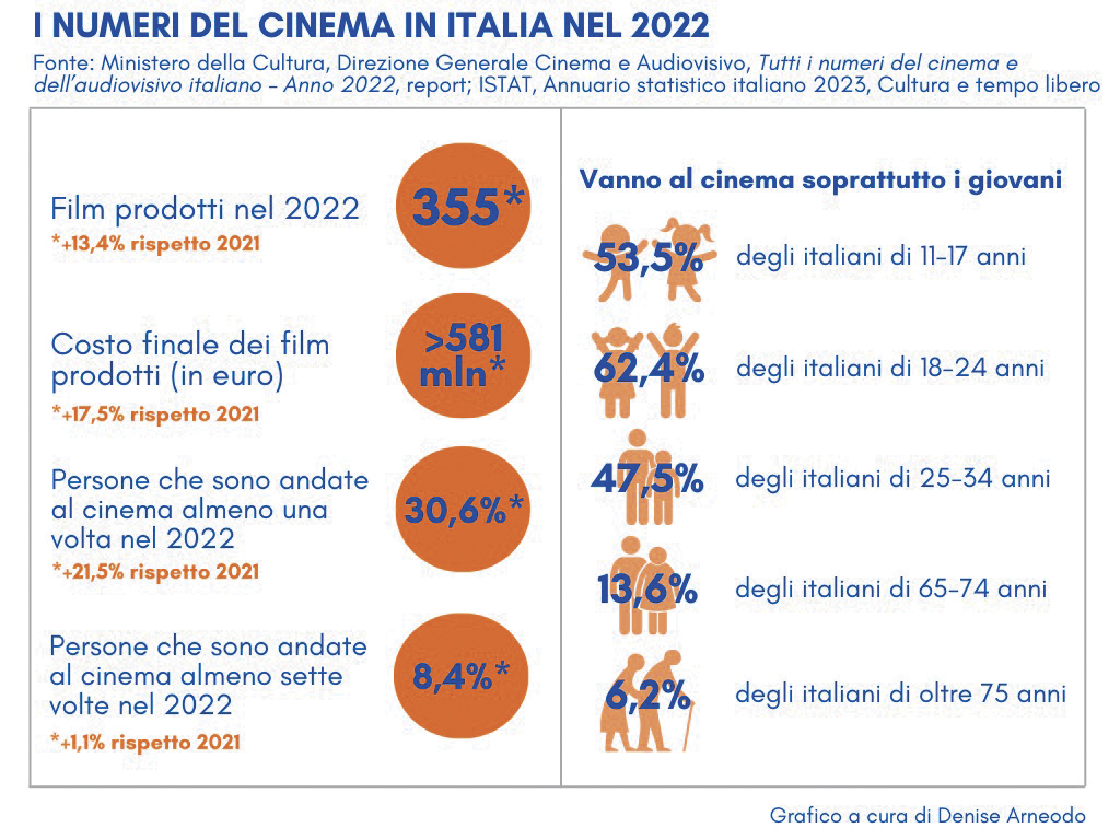 La Guida - Grafico