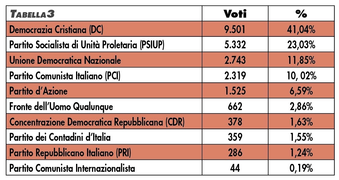 tabella elezioni 2 giugno 1946